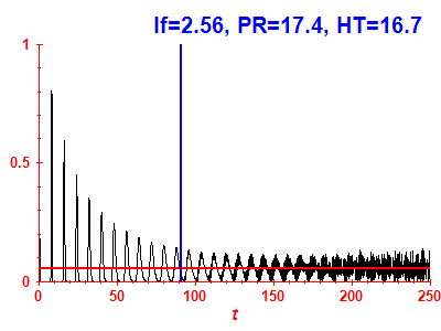 Survival probability